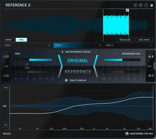 Mastering The Mix